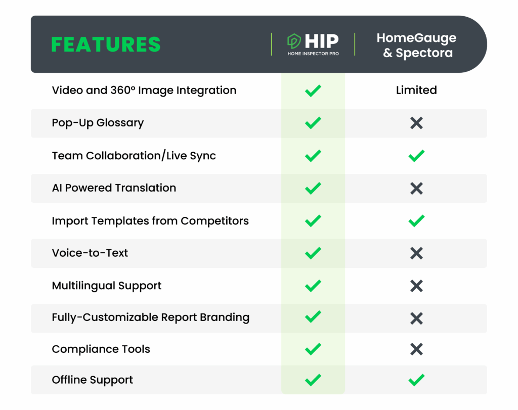 home-inspector-pro-feature-comparison-homegauge-spectora