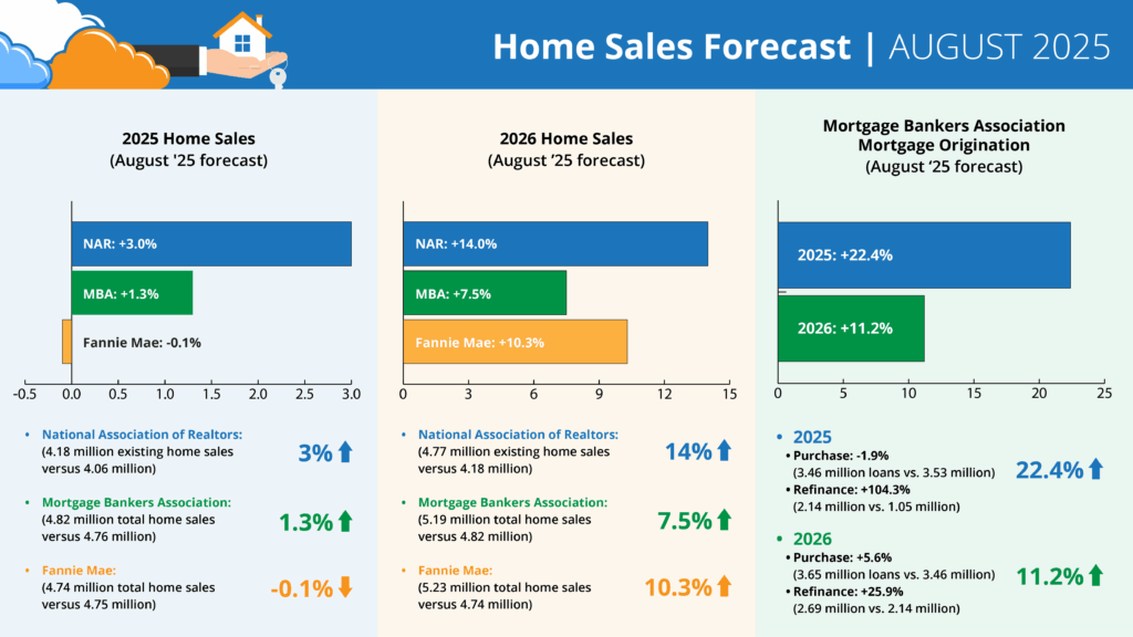august-housing-forecast