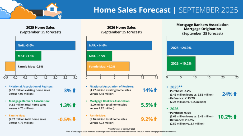 august-home-sales-report