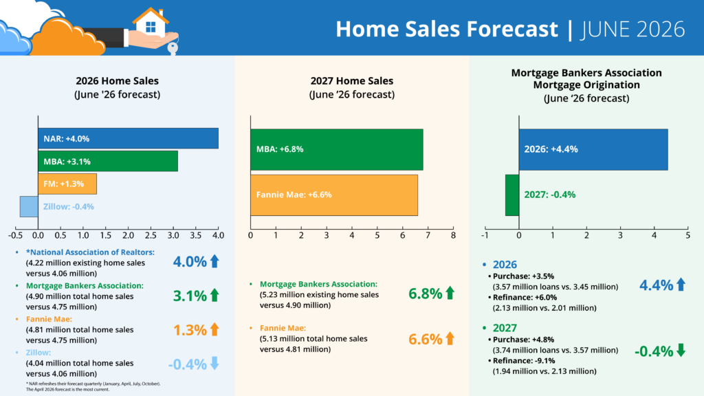 june-housing-forecast