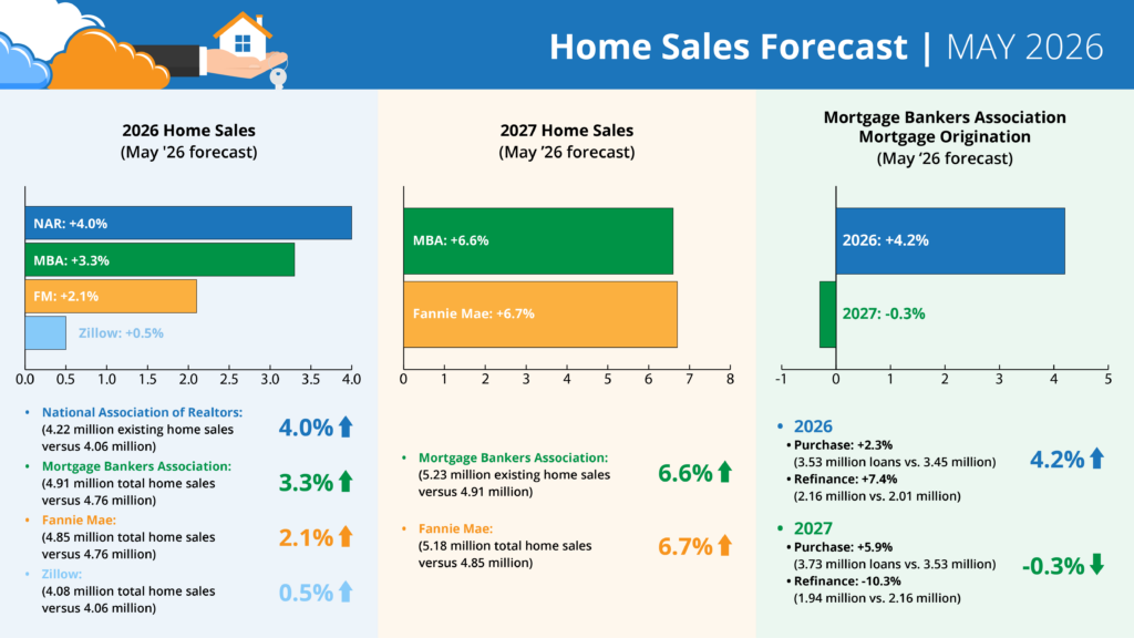 may-2026-housing-forecast