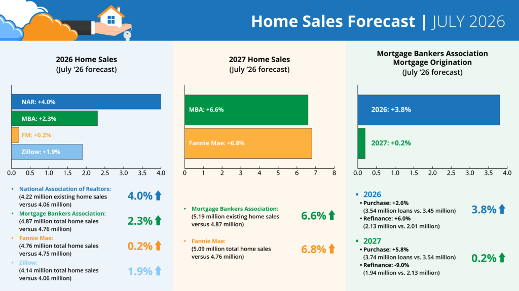 july-2026-housing-forecast