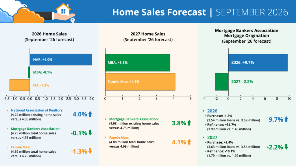 september-2026-housing-forecast